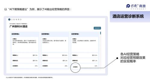 穿透數據迷霧，智構未來 保利商旅酒店資管系統如何重塑餐飲管理價值鏈