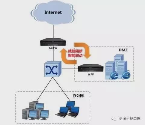 網絡安全基石 揭秘防火墻與網絡設備制造