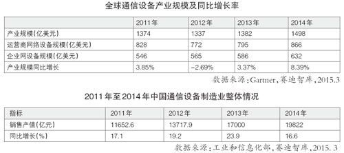 賽迪智庫發布《通信設備產業發展白皮書》 網絡設備制造邁向自主可控與融合創新