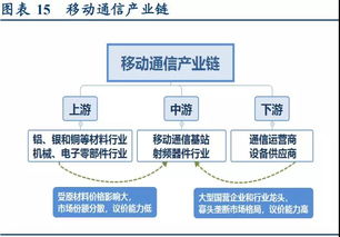國之重器 5G網絡設備與制造的崛起